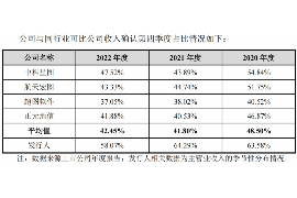 浮梁贷款清欠服务